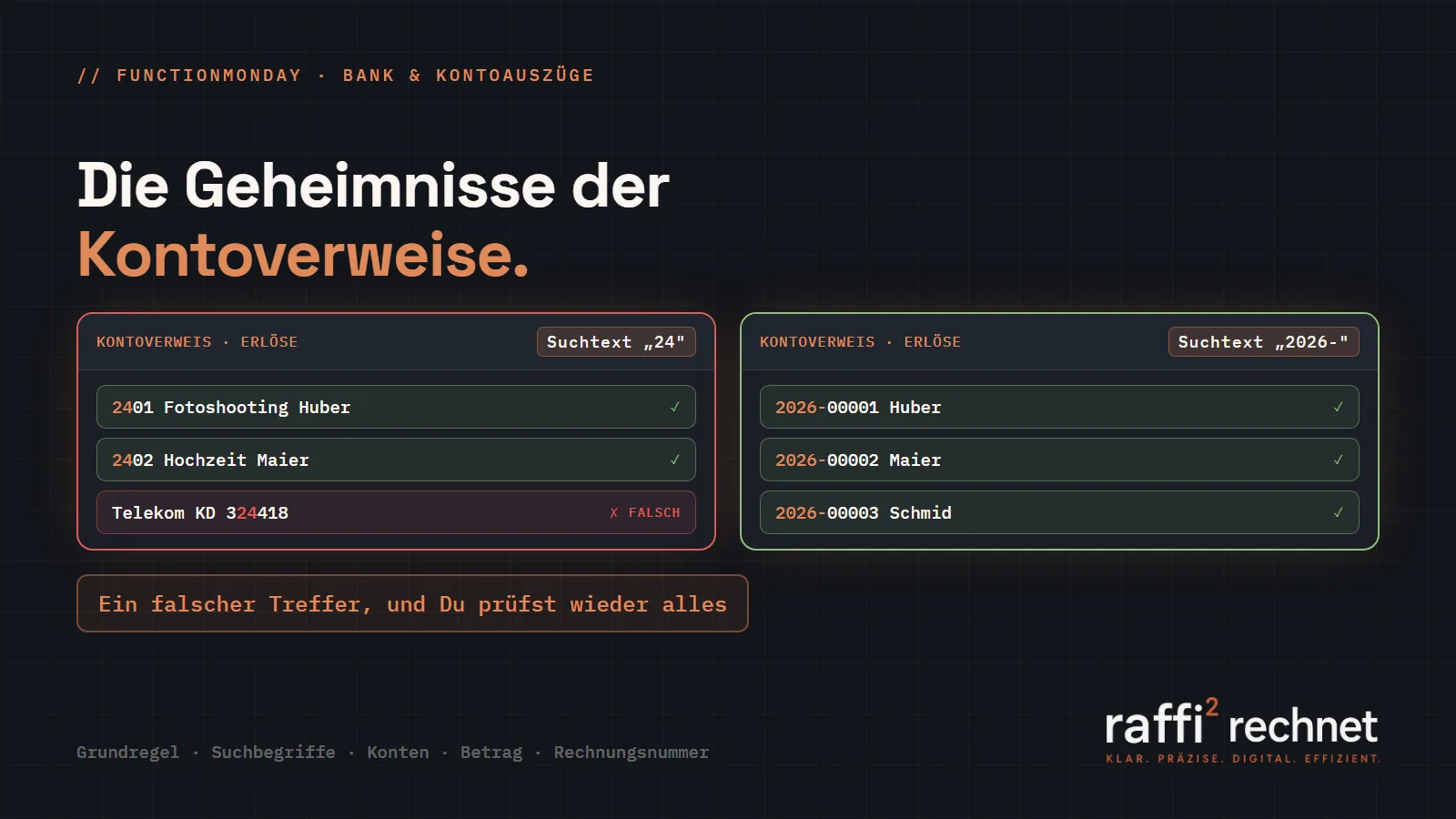 Zwei Kontoverweis-Karten nebeneinander: Links der Suchtext 24 mit drei Treffern, einer davon rot markiert als Fehltreffer. Rechts der Suchtext 2026- mit drei Treffern, alle grün. Darunter der Hinweis: Ein falscher Treffer, und Du prüfst wieder alles.