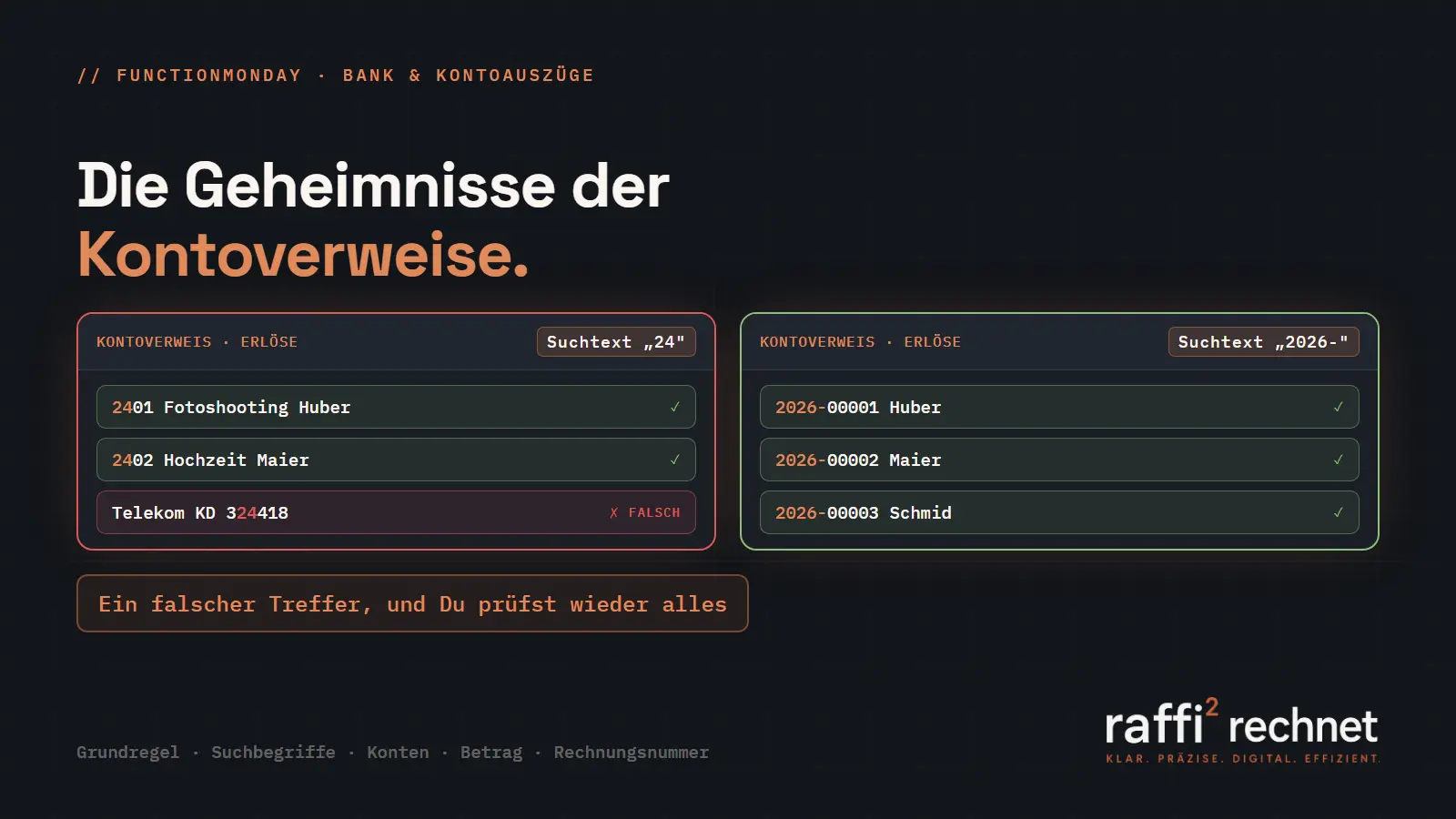 Zwei Kontoverweis-Karten nebeneinander: Links der Suchtext 24 mit drei Treffern, einer davon rot markiert als Fehltreffer. Rechts der Suchtext 2026- mit drei Treffern, alle grün. Darunter der Hinweis: Ein falscher Treffer, und Du prüfst wieder alles.