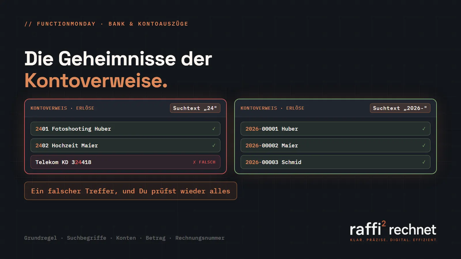 Zwei Kontoverweis-Karten nebeneinander: Links der Suchtext 24 mit drei Treffern, einer davon rot markiert als Fehltreffer. Rechts der Suchtext 2026- mit drei Treffern, alle grün. Darunter der Hinweis: Ein falscher Treffer, und Du prüfst wieder alles.